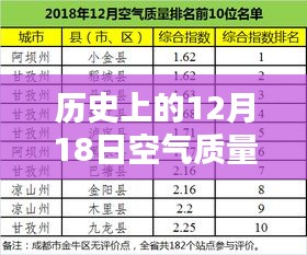 探秘歷史空氣質(zhì)量指數(shù)，綠色呼吸之店在巷深處的變遷（日期，十二月十八日）