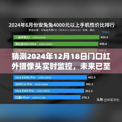 未來趨勢(shì)展望