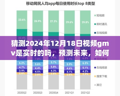 2024年預(yù)測分析