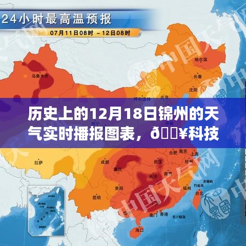 揭秘未來天氣之旅，歷史上的錦州天氣實時播報圖表回顧與展望（科技前沿）
