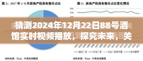 未來預(yù)測，探究2024年12月22日88號(hào)酒館實(shí)時(shí)視頻播放的可能性分析
