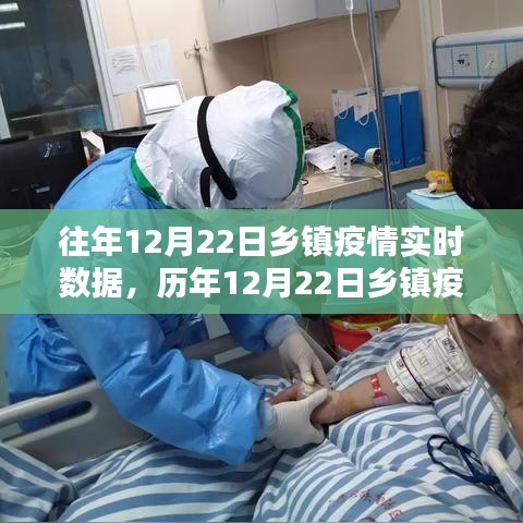 歷年12月22日鄉(xiāng)鎮(zhèn)疫情實錄，數(shù)據(jù)、影響及地位縱覽