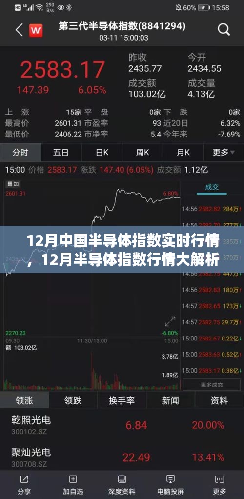 深度洞察，中國半導(dǎo)體指數(shù)行情解析與產(chǎn)業(yè)地位深度洞察