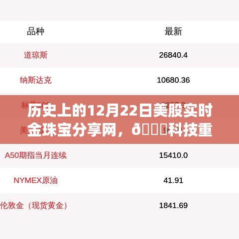 科技重塑珠寶世界，歷史上的12月22日，美股實(shí)時(shí)金珠寶分享網(wǎng)全新升級(jí)體驗(yàn)日