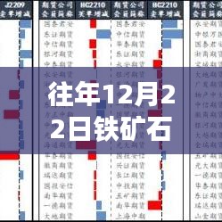 實時分析