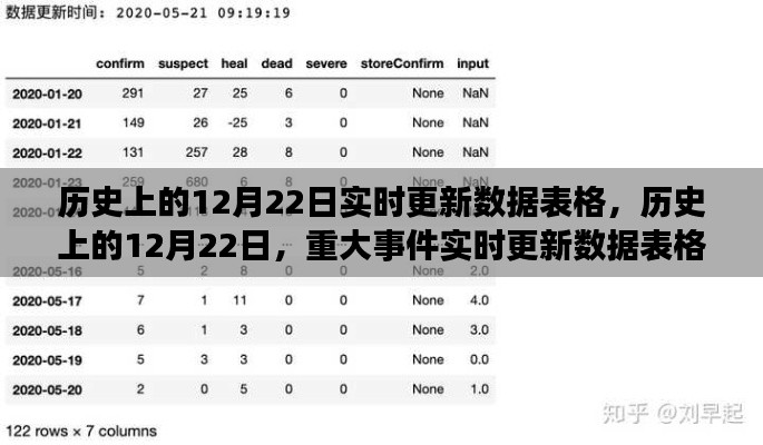 歷史上的12月22日重大事件實時更新數(shù)據(jù)表格總覽