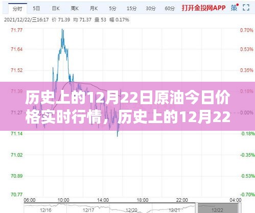 深度解析，歷史上的12月22日原油實時價格行情回顧與今日市場走勢分析