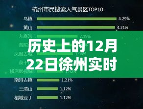 歷史上的12月22日徐州實時傳感器自動化產品深度解析與評測