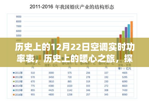 歷史上的暖心之旅，探尋自然美景與內(nèi)心的寧靜——空調(diào)實(shí)時(shí)功率表記錄下的暖心時(shí)刻