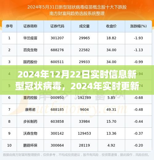 2024年新型冠狀病毒實時更新與關(guān)鍵信息解析