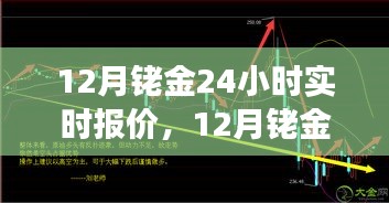 12月銠金實時報價，洞悉市場動態(tài)，把握投資先機(jī)