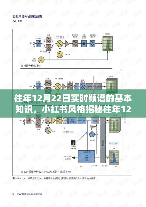 揭秘往年12月22日實(shí)時(shí)頻譜奧秘與基礎(chǔ)知識(shí)的探索之旅——小紅書(shū)風(fēng)格指南