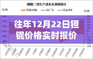 鉭鈮價(jià)格實(shí)時(shí)行情查詢，歷年12月22日最新報(bào)價(jià)