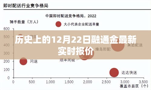 歷史上的12月22日，融通金最新實(shí)時(shí)報(bào)價(jià)概覽