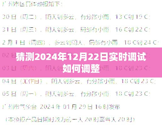 關于未來技術預測，實時調(diào)試技術調(diào)整展望