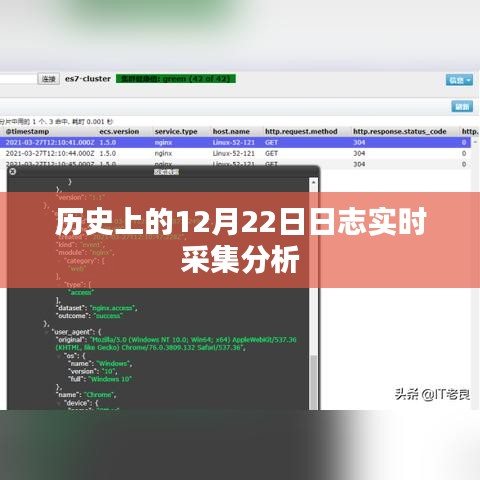 歷史上的12月22日日志實(shí)時(shí)采集分析概覽