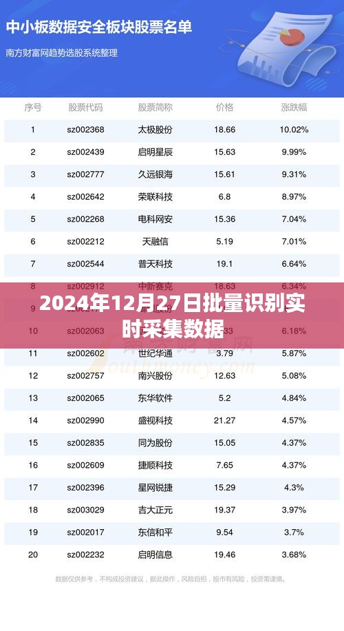 實(shí)時(shí)數(shù)據(jù)采集批量識(shí)別技術(shù)展望，2024年應(yīng)用展望