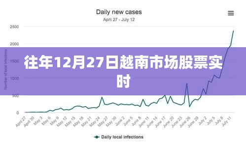 越南市場(chǎng)股票實(shí)時(shí)行情分析