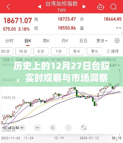臺(tái)股市場(chǎng)洞察，歷史12月27日的實(shí)時(shí)觀察與市場(chǎng)分析
