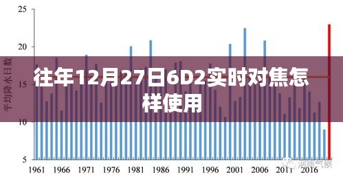 「往年12月27日6D2相機實時對焦使用指南」