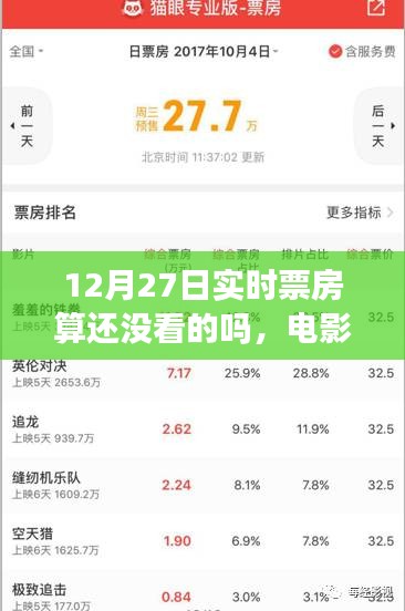 電影年末沖刺，觀眾選擇考量與實時票房揭秘