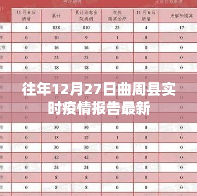 曲周縣往年12月27日最新疫情實(shí)時報告概況