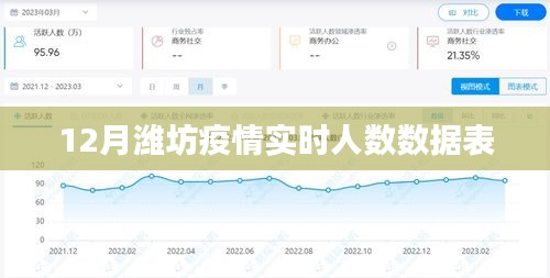 疫情數(shù)據(jù)更新