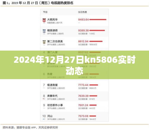 建議，KN5806航班實時動態(tài)更新