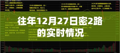密2路實時交通狀況，歷年12月27日數(shù)據(jù)解析