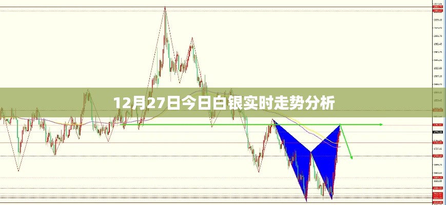 白銀走勢分析，最新動態(tài)與趨勢預(yù)測