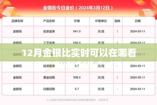 金銀比實時走勢查詢指南