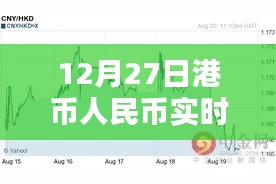 12月27日港幣匯率實(shí)時(shí)走勢(shì)分析