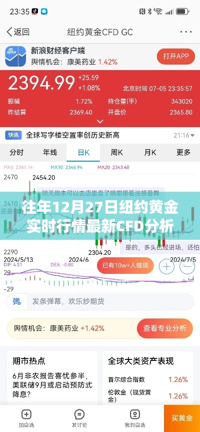 紐約黃金實(shí)時(shí)行情與CFD策略分析