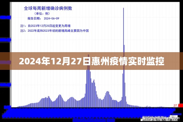 惠州疫情最新實(shí)時(shí)動(dòng)態(tài)監(jiān)控?cái)?shù)據(jù)（2024年）