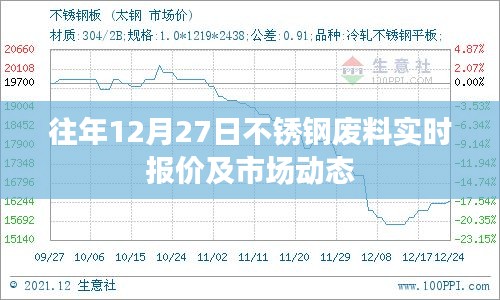 市場(chǎng)動(dòng)態(tài)分析