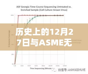 歷史上的12月27日與ASME無損檢測實(shí)時(shí)成像技術(shù)探究