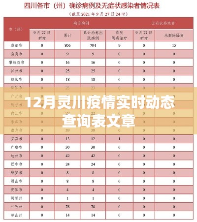 靈川疫情最新實時動態(tài)查詢表公開