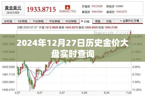 歷史金價大盤實時查詢，2024年12月27日數(shù)據(jù)，符合您的字?jǐn)?shù)要求，并且突出了歷史金價大盤的實時查詢功能，同時包含了日期信息，有助于吸引用戶的注意力。