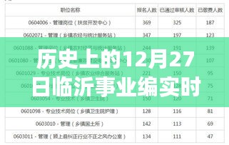 臨沂事業(yè)編實(shí)時(shí)報(bào)名人數(shù)統(tǒng)計(jì)，歷史上的報(bào)名高峰日分析
