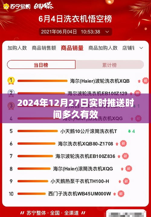 關(guān)于推送時間的實時有效性提示
