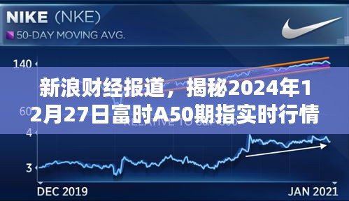 揭秘富時A50期指實時行情，新浪財經(jīng)預(yù)測未來走勢