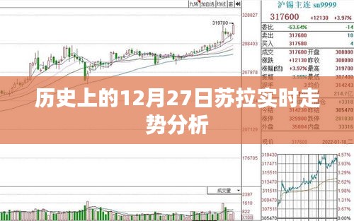 蘇拉實時走勢分析，歷史視角下的深度解讀