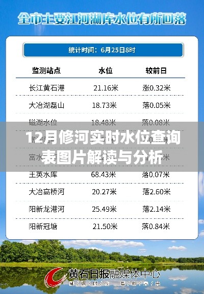 修河實時水位查詢表圖片解讀與分析報告