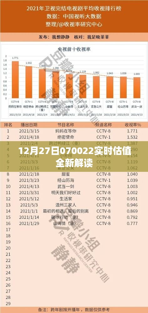 12月27日股市實(shí)時(shí)解讀，全新估值分析