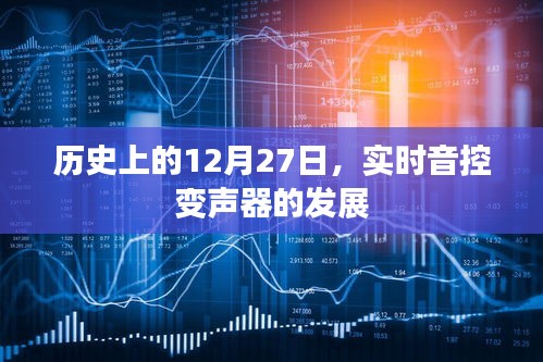 歷史上的12月27日，實時音控變聲器發(fā)展歷程回顧