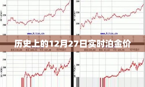 歷史上的泊金價(jià)變動(dòng)，聚焦十二月二十七日實(shí)時(shí)金價(jià)