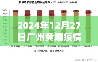 廣州黃埔疫情最新實(shí)時數(shù)據(jù)（2024年12月27日）