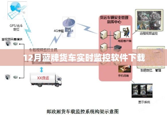 藍(lán)牌貨車實(shí)時(shí)追蹤軟件下載，監(jiān)控軟件十二月版