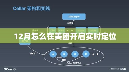 美團(tuán)12月實(shí)時(shí)定位開(kāi)啟攻略