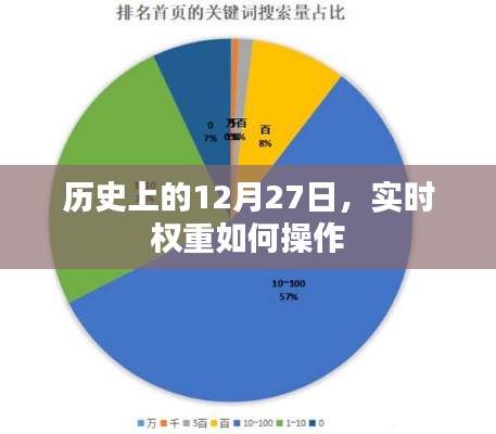 歷史上的12月27日，實(shí)時(shí)權(quán)重操作策略揭秘